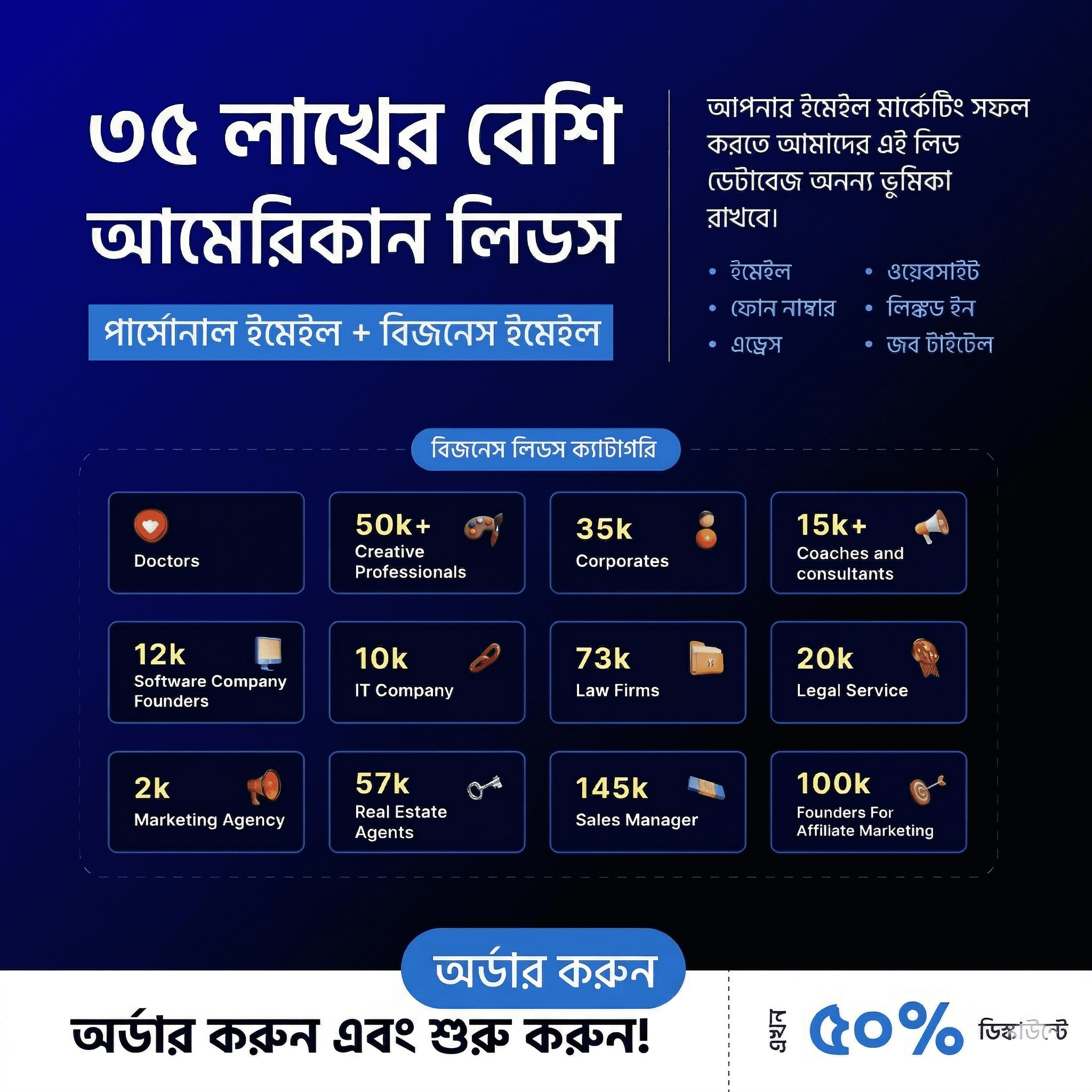৩৫ লাখের বেশি 100% ভেরিফাইড USA ইমেইল লিডস